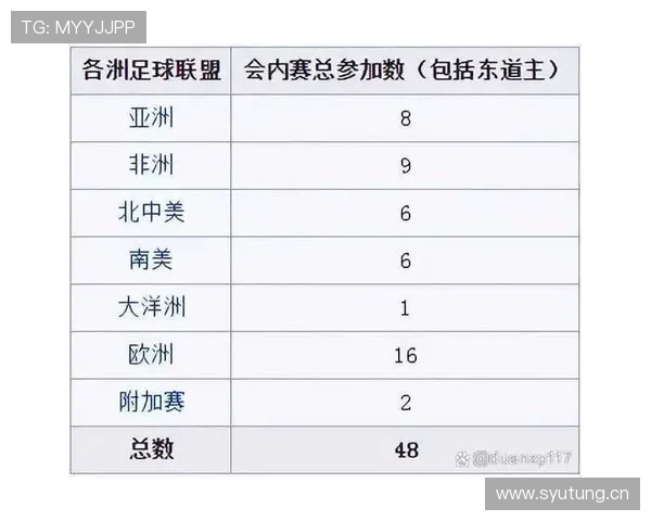 2026世界杯赛程变长对球队轮换有何影响